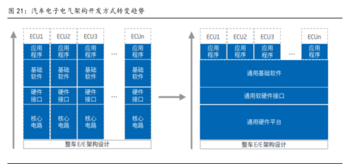 全域全棧開發能力 光庭信息打造智能車超級軟件工廠，聚焦基礎軟件開發