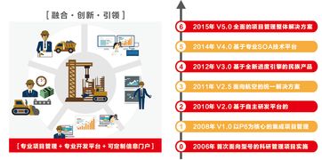 遠光廣安攜手東風汽車，以數字化系統驅動夢想，成功中標百萬級項目