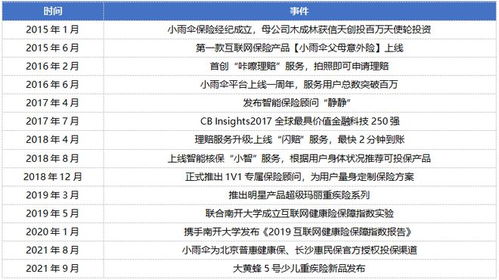 小雨傘母公司沖刺港交所 八年耕耘，透視其保險(xiǎn)經(jīng)紀(jì)生態(tài)新布局