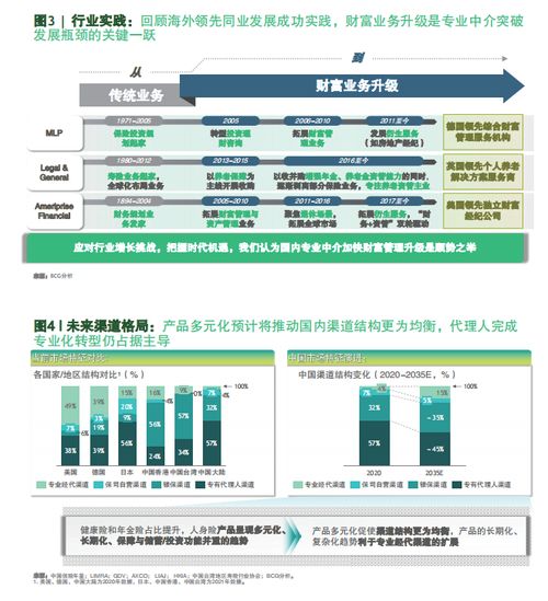 保險(xiǎn)經(jīng)代保費(fèi)腰斬如何渡劫？波士頓咨詢 向財(cái)富管理業(yè)務(wù)升級是破局關(guān)鍵